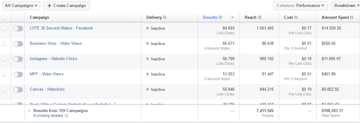 Social Media Advertising Costs