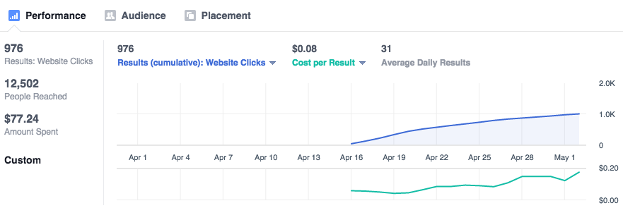 Social Media Management Pricing
